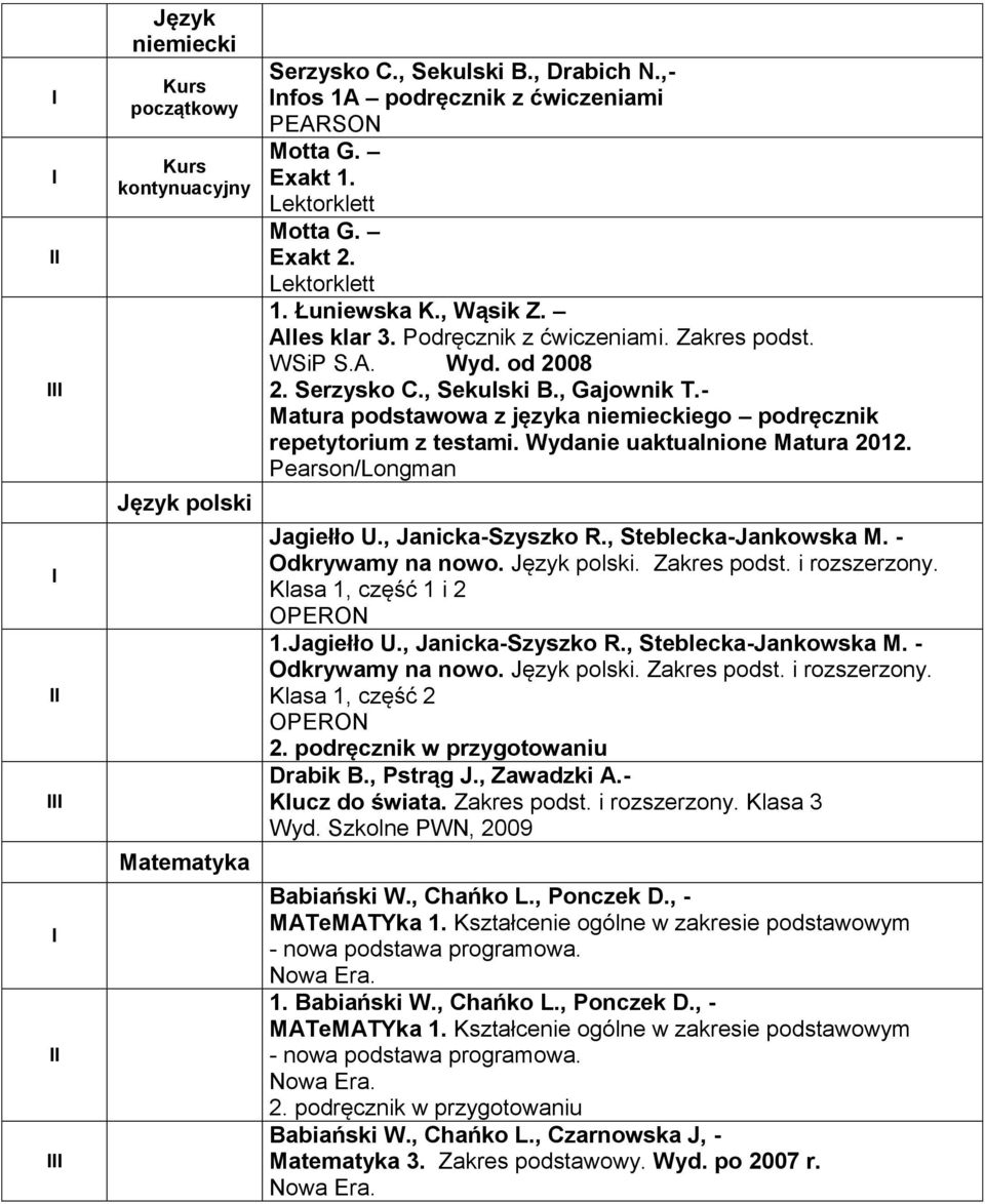 - Matura podstawowa z języka niemieckiego podręcznik repetytorium z testami. Wydanie uaktualnione Matura 2012. Pearson/Longman Jagiełło U., Janicka-Szyszko R., Steblecka-Jankowska M.