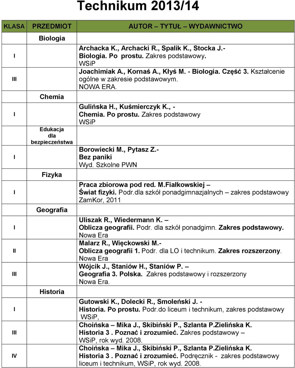 Zakres podstawowy WSiP Borowiecki M., Pytasz Z.- Bez paniki Wyd. Szkolne PWN Praca zbiorowa pod red. M.Fiałkowskiej Świat fizyki. Podr.