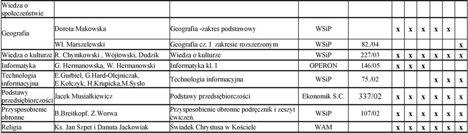Hard-Olejniczak, informacyjna E.Kołczyk, H.Krupicka,M.Sysło Technologia informacyjna WSiP 75.