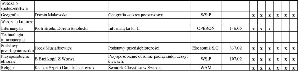 II OPERON 146/05 Technologia informacyjna Podstawy Jacek Musiałkiewicz przedsiębiorczości Podstawy przedsiębiorczości