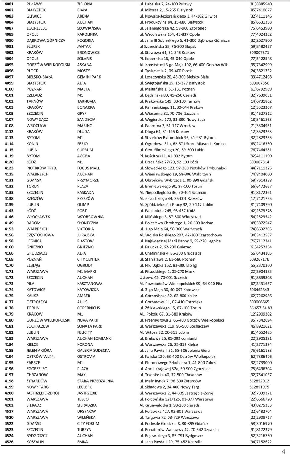 Jeleniogórska 42, 59-900 Zgorzelec (75)6453980 4089 OPOLE KAROLINKA ul. Wrocławska 154, 45-837 Opole (77)4024232 4090 DĄBROWA GÓRNICZA POGORIA ul.