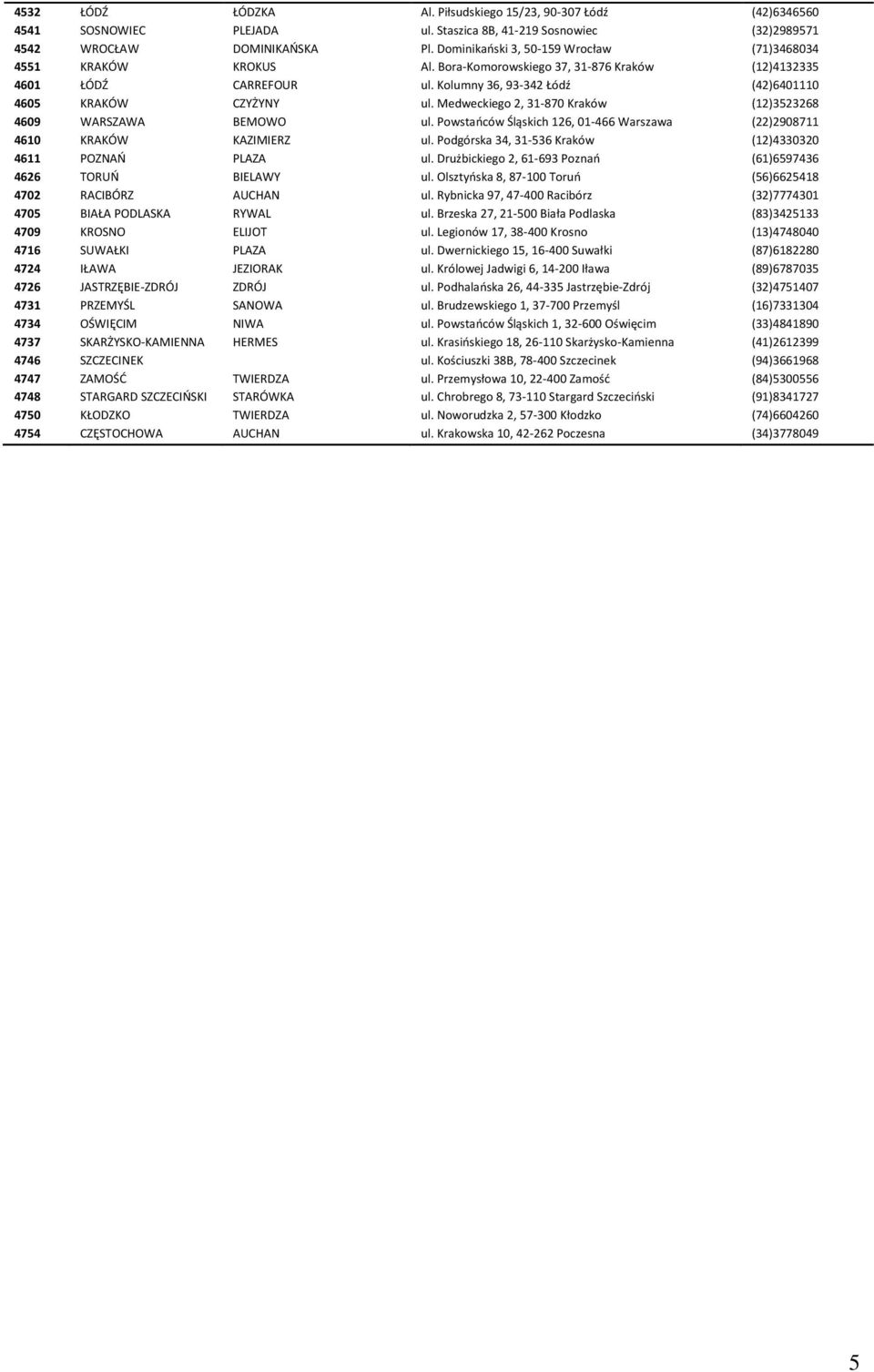 Medweckiego 2, 31-870 Kraków (12)3523268 4609 WARSZAWA BEMOWO ul. Powstańców Śląskich 126, 01-466 Warszawa (22)2908711 4610 KRAKÓW KAZIMIERZ ul.