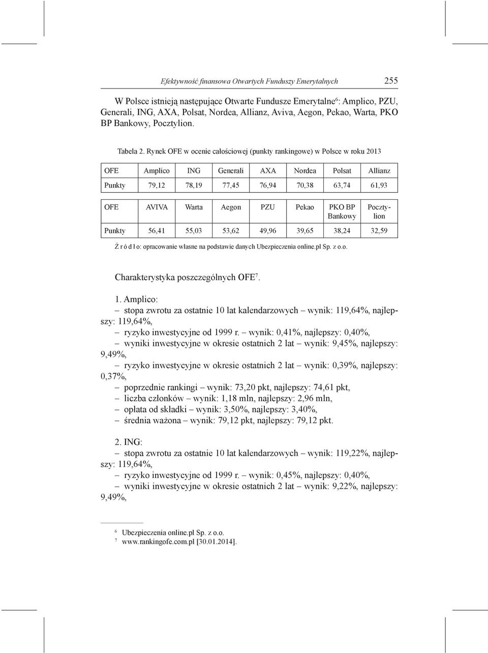 Rynek OFE w ocenie całościowej (punkty rankingowe) w Polsce w roku 2013 OFE Amplico ING Generali AXA Nordea Polsat Allianz Punkty 79,12 78,19 77,45 76,94 70,38 63,74 61,93 OFE AVIVA Warta Aegon PZU