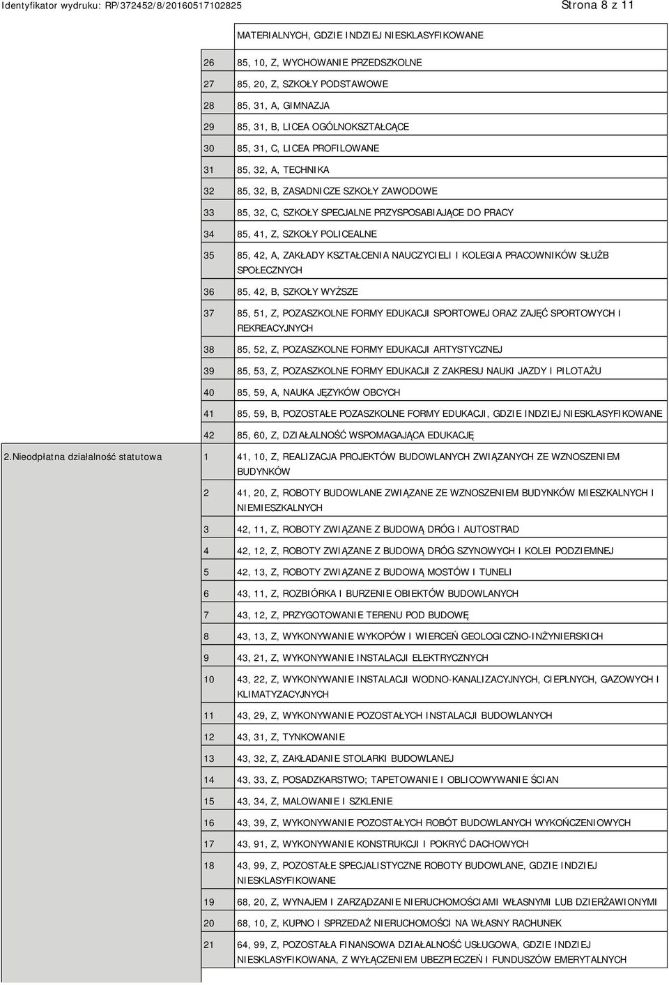 KSZTAŁCENIA NAUCZYCIELI I KOLEGIA PRACOWNIKÓW SŁUŻB SPOŁECZNYCH 36 85, 42, B, SZKOŁY WYŻSZE 37 85, 51, Z, POZASZKOLNE FORMY EDUKACJI SPORTOWEJ ORAZ ZAJĘĆ SPORTOWYCH I REKREACYJNYCH 38 85, 52, Z,