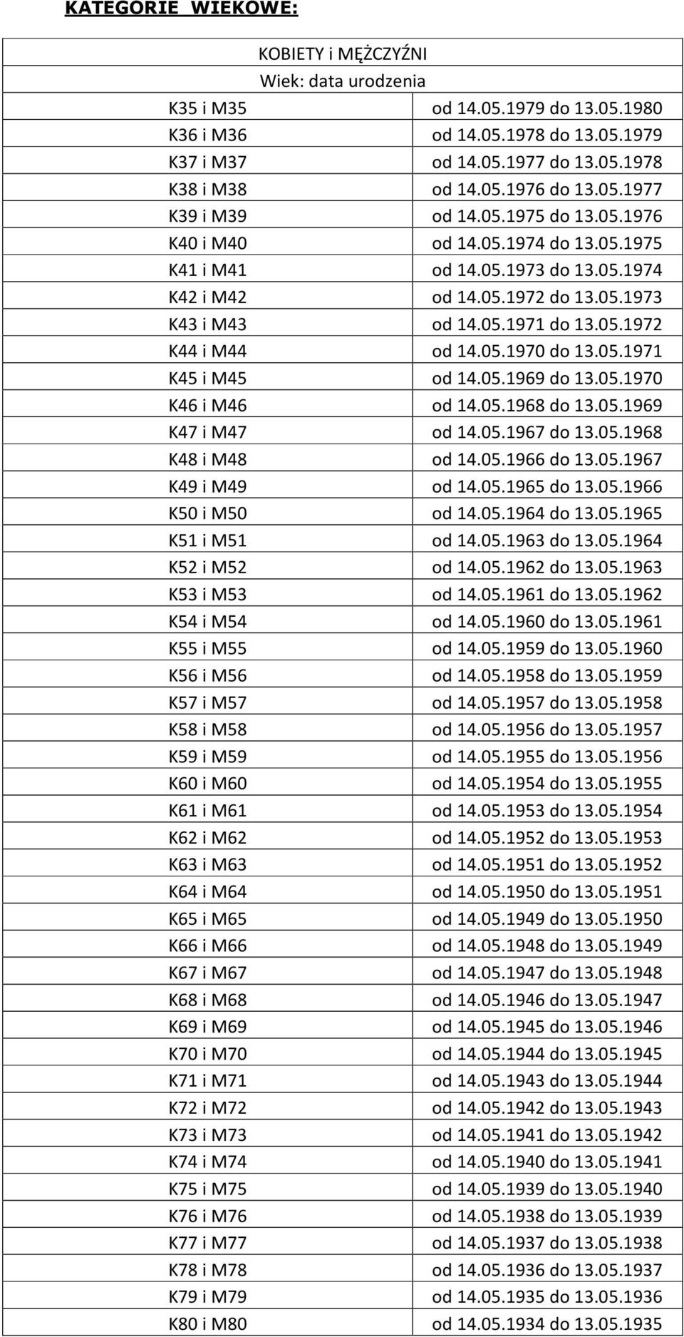 05.1970 do 13.05.1971 K45 i M45 od 14.05.1969 do 13.05.1970 K46 i M46 od 14.05.1968 do 13.05.1969 K47 i M47 od 14.05.1967 do 13.05.1968 K48 i M48 od 14.05.1966 do 13.05.1967 K49 i M49 od 14.05.1965 do 13.