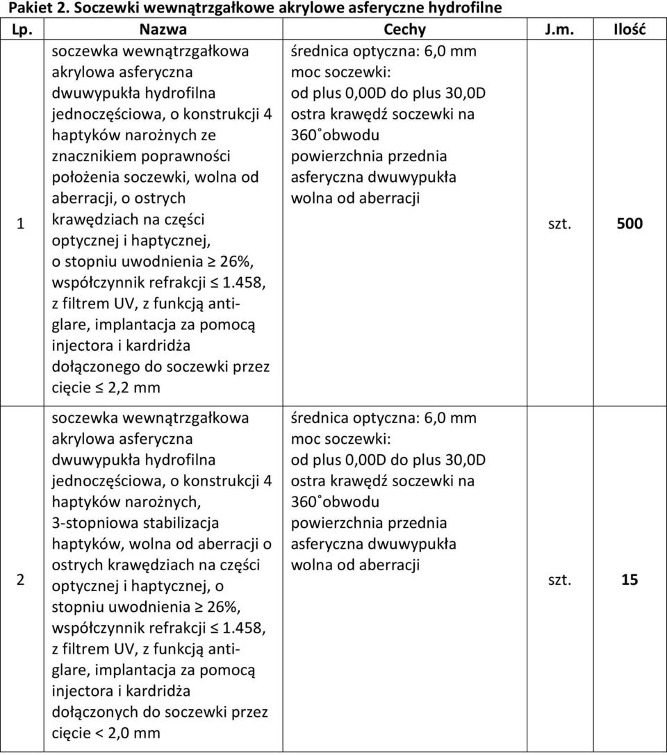 ostrych średnica optyczna: 6,0 mm moc soczewki: od plus 0,00D do plus 30,0D ostra krawędź soczewki na 360 obwodu powierzchnia przednia asferyczna dwuwypukła wolna od aberracji 1 krawędziach na części