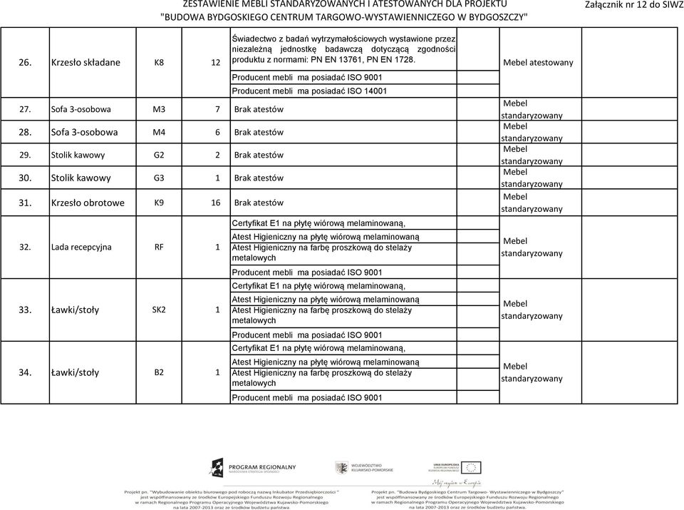 Stolik kawowy G3 1 Brak atestów Świadectwo z badań wytrzymałościowych wystawione przez niezależną jednostkę