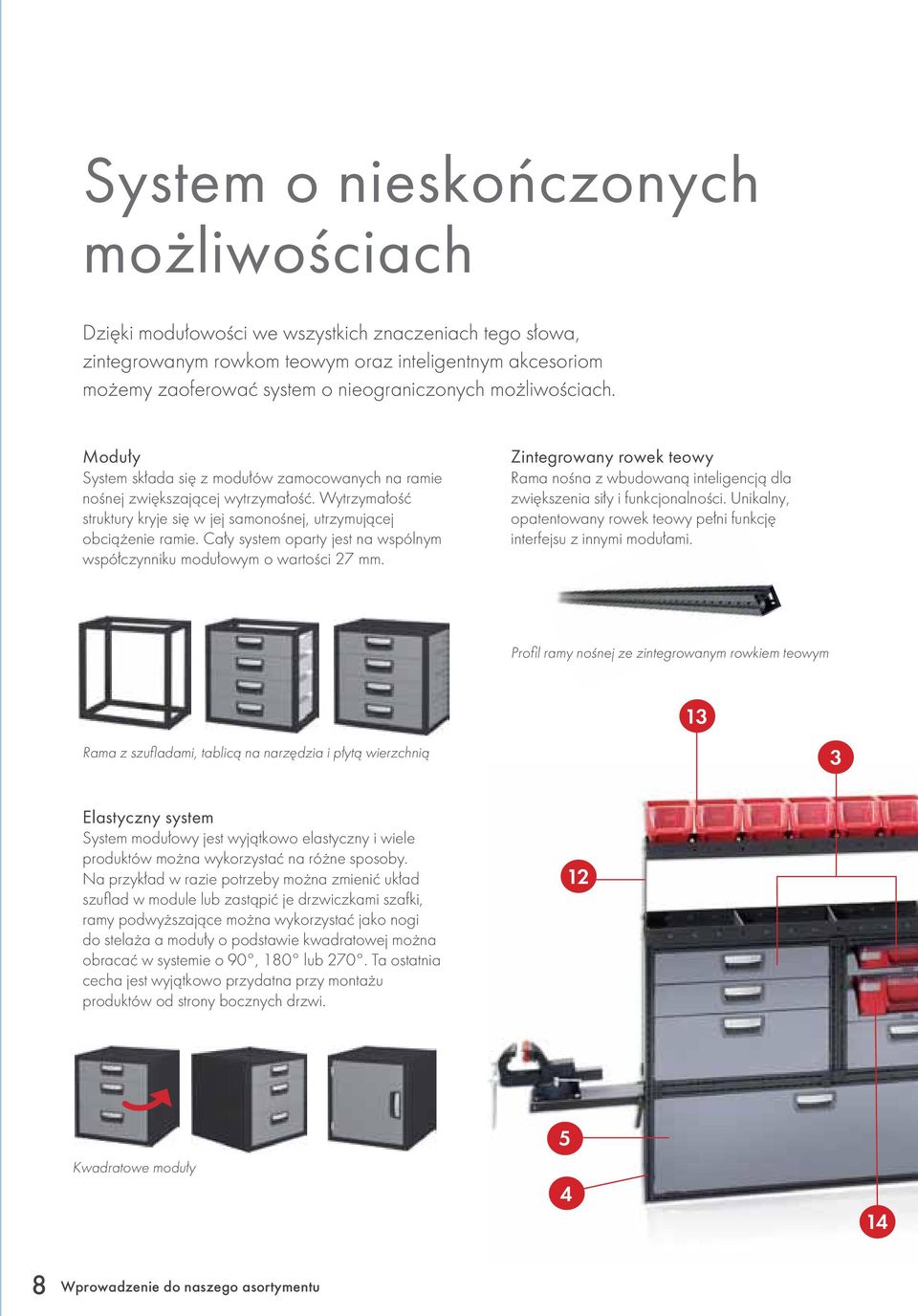 Cały system oparty jest na wspólnym współczynniku modułowym o wartości 27 mm. Zintegrowany rowek teowy Rama nośna z wbudowaną inteligencją dla zwiększenia siły i funkcjonalności.