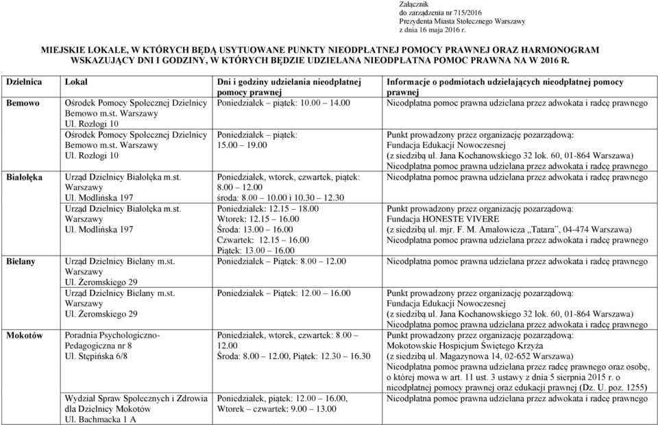 Dzielnica Lokal Dni i godziny udzielania nieodpłatnej pomocy prawnej Bemowo Poniedziałek piątek: 10.00 14.00 Bemowo m.st. Ul. Rozłogi 10 Poniedziałek piątek: Bemowo m.st. 15.00 19.00 Ul.