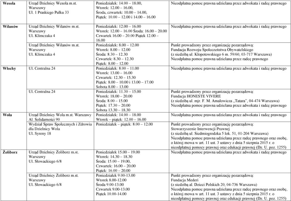 30 12.30 Czwartek: 8.30 12.30 Piątek: Włochy Ul. Centralna 24 Poniedziałek: 8.00 11.00 Wtorek: 13.00 16.00 Czwartek: 12.30 15.30 Piątek: 8.00 10.00 i 13.00 17.00 Sobota 8.00 13.00 Wola Żoliborz Ul.