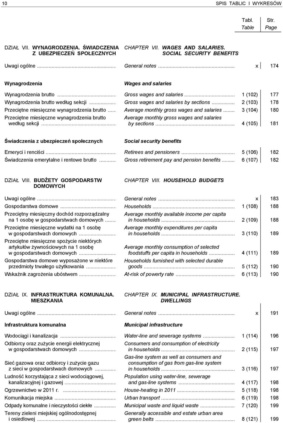 .. 2 (103) 178 Przeciętne miesięczne wynagrodzenia brutto... Average monthly gross wages and salaries... 3 (104) 180 Przeciętne miesięczne wynagrodzenia brutto według sekcji.