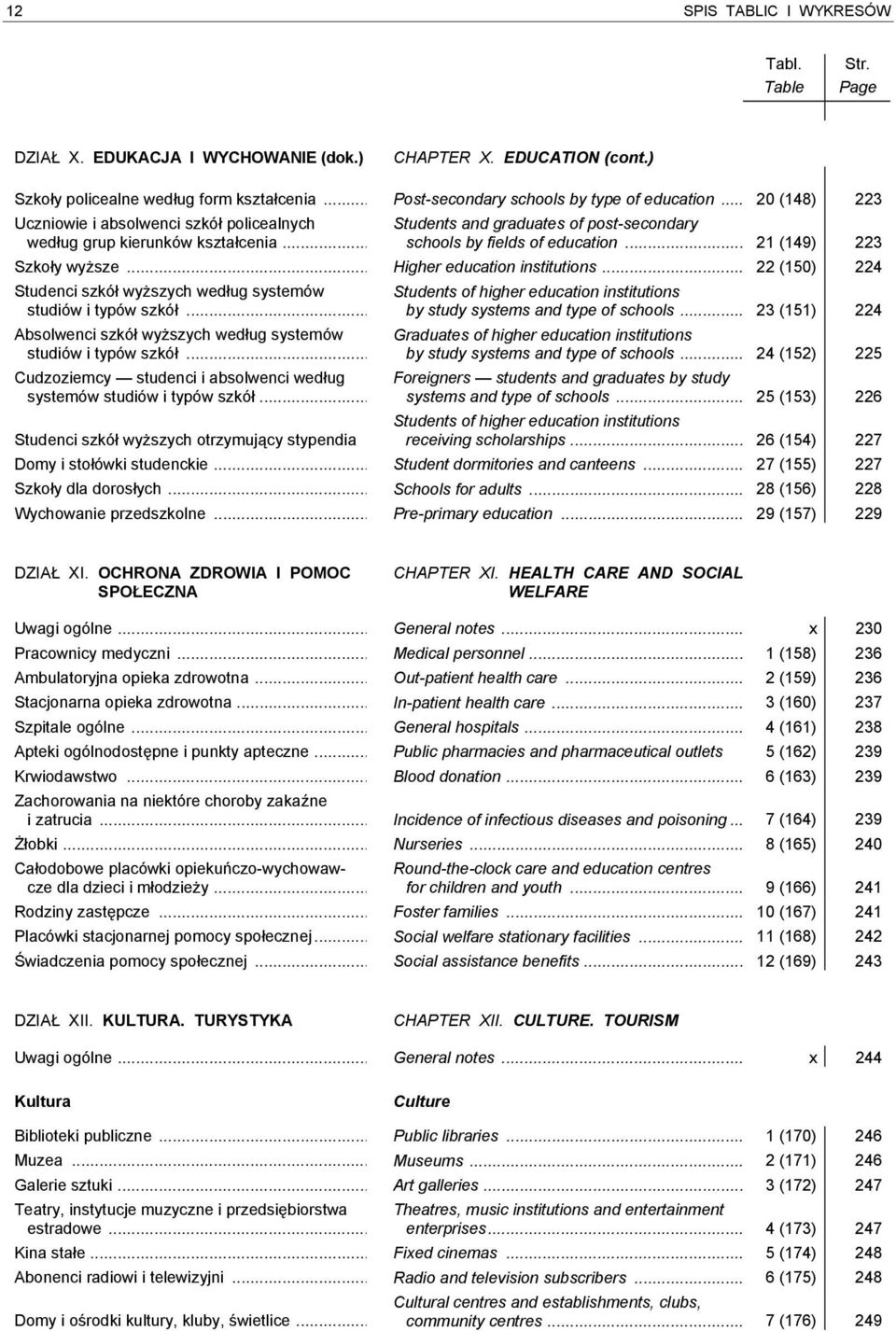 .. Students and graduates of post-secondary schools by fields of education... 21 (149) 223 Szkoły wyższe... Higher education institutions.