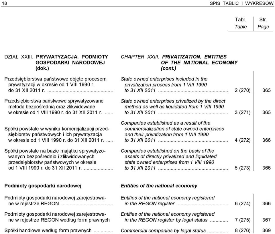 ... Spółki powstałe w wyniku komercjalizacji przedsiębiorstw państwowych i ich prywatyzacja w okresie od 1 VIII 1990 r. do 31 XII 2011 r.