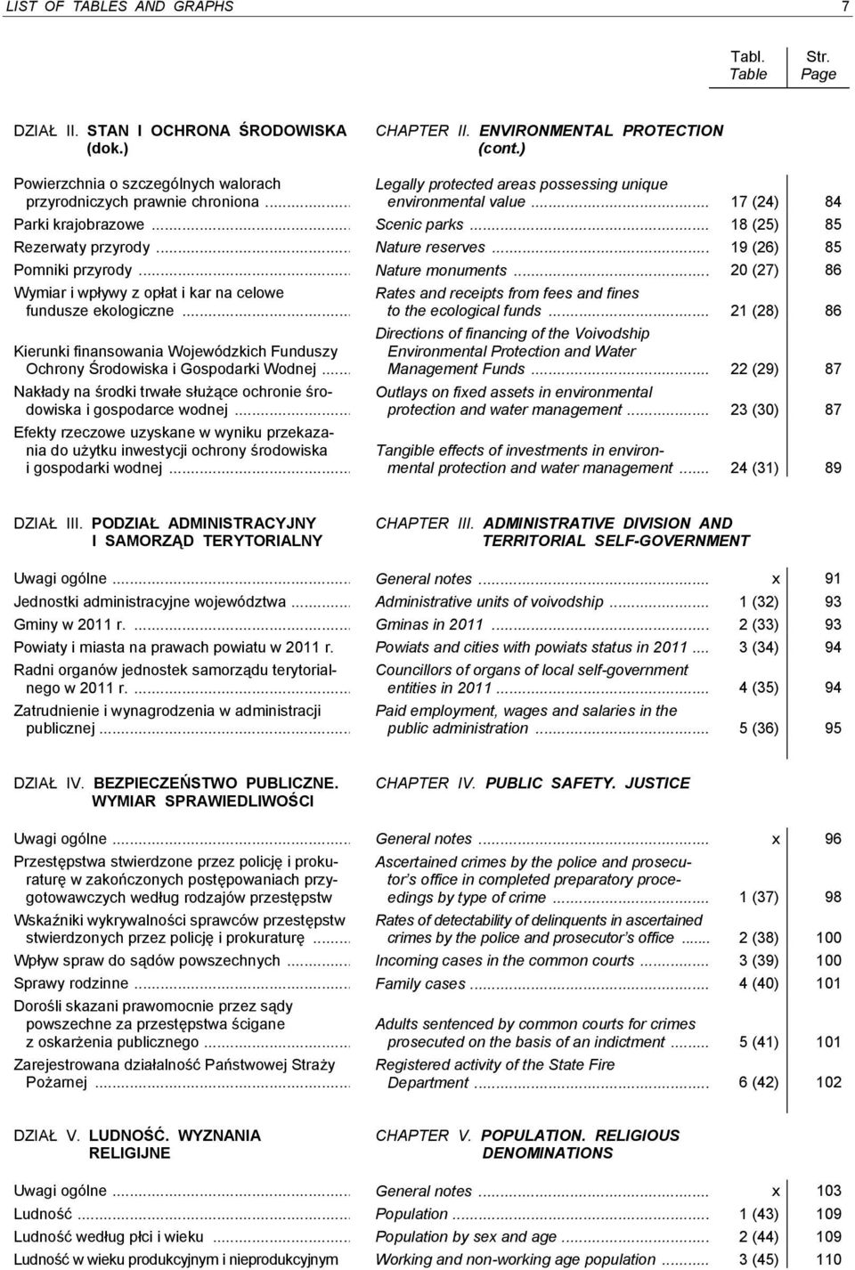 .. 18 (25) 85 Rezerwaty przyrody... Nature reserves... 19 (26) 85 Pomniki przyrody... Nature monuments... 20 (27) 86 Wymiar i wpływy z opłat i kar na celowe fundusze ekologiczne.