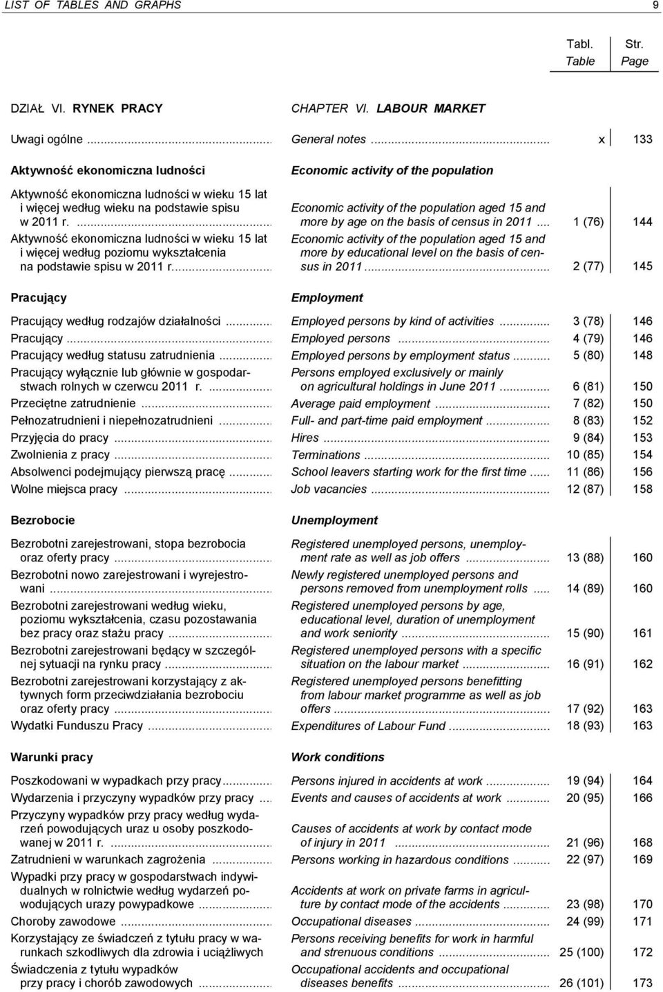 ... Aktywność ekonomiczna ludności w wieku 15 lat i więcej według poziomu wykształcenia na podstawie spisu w 2011 r.