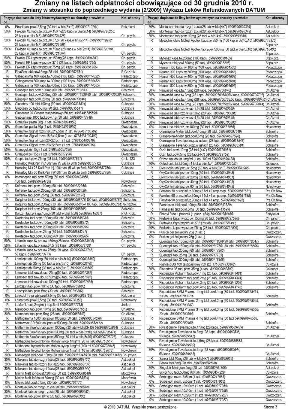 w blis(4x7) 5909990721504) Ch. psych. 50% Faxolet ER kaps.tw.prz.uw.150mg(28 kaps. 5909990691883) Ch. psych. 50% Faxolet ER kaps.tw.prz.uw.37,5 (28 kaps. 5909990691760) Ch. psych. 50% Faxolet ER kaps.tw.prz.uw.75mg (28 kaps.