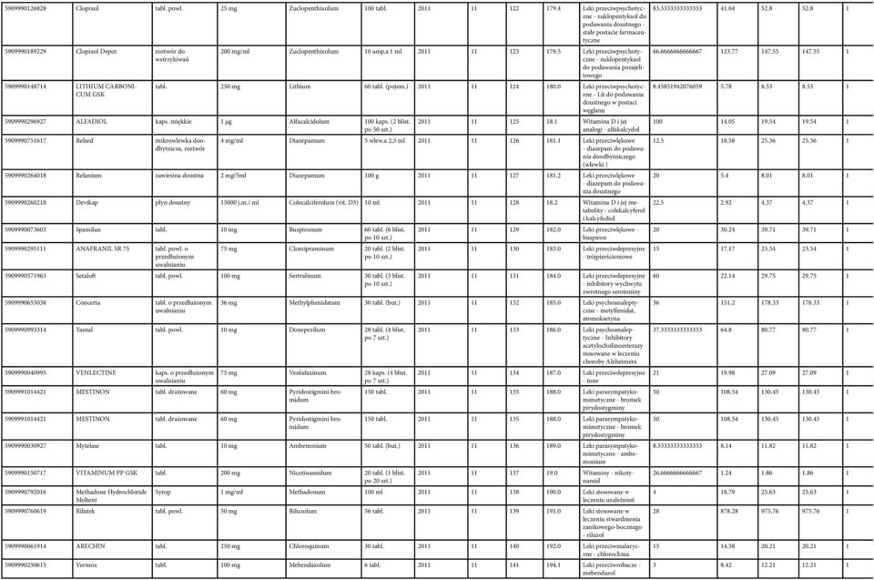 a 1 ml 2011 11 123 179.5 Leki przeciwpsychotyczne - zuklopentyksol do podawania pozajelitowego tabl. 250 mg Lithium 60 tabl. (pojem.) 2011 11 124 180.