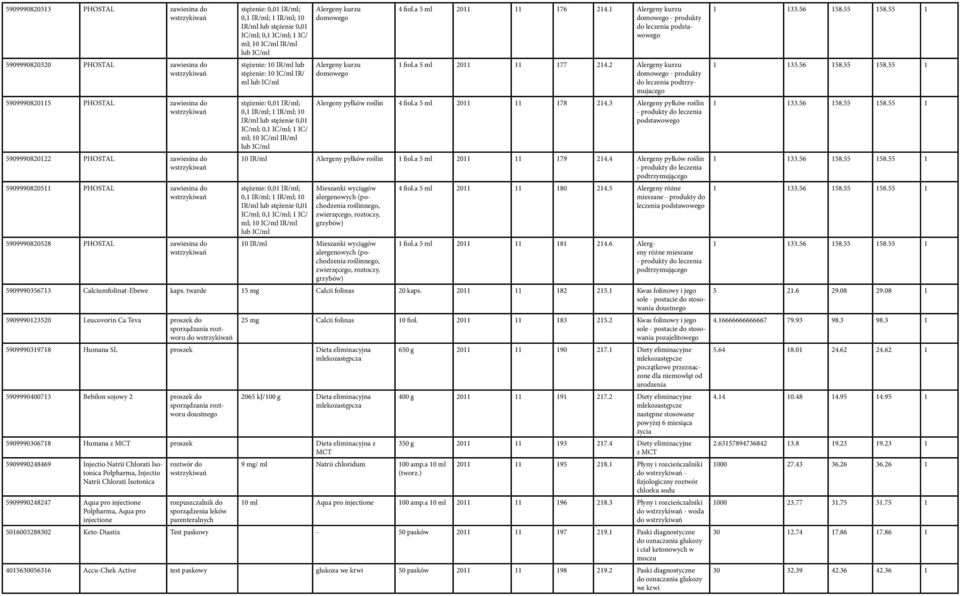 stężenie: 0,01 IR/ml; 0,1 IR/ml; 1 IR/ml; 10 IR/ml lub stężenie 0,01 IC/ml; 0,1 IC/ml; 1 IC/ ml; 10 IC/ml IR/ml lub IC/ml Alergeny kurzu domowego Alergeny kurzu domowego 4 fiol.a 5 ml 2011 11 176 214.