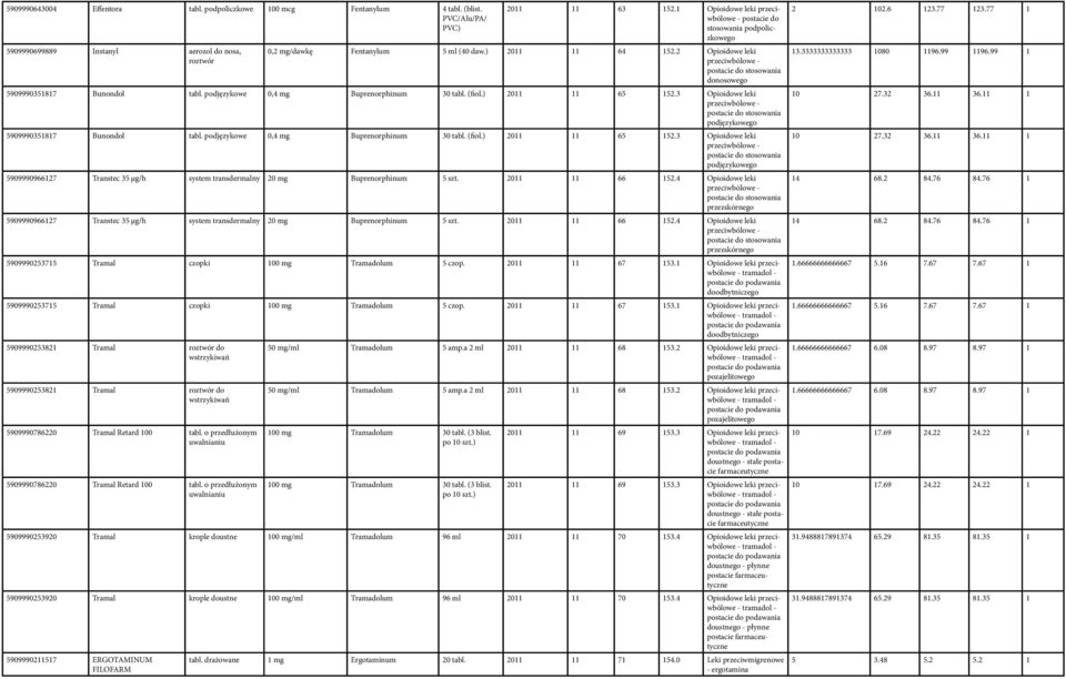 2 Opioidowe leki przeciwbólowe - postacie donosowego 5909990351817 Bunondol tabl. podjęzykowe 0,4 mg Buprenorphinum 30 tabl. (fiol.) 2011 11 65 152.