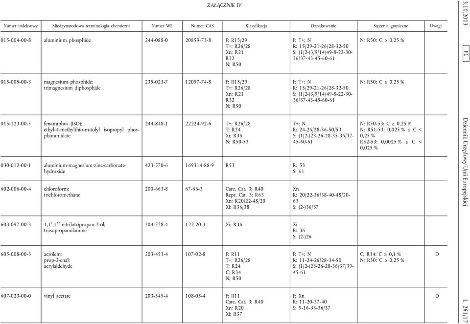 aluminium-magnesium-zinc-carbonatehydroxide 602-006-00-4 chloroform; trichloromethane 603-097-00-3 1,1,1 -nitrilotripropan-2-ol; triisopropanolamine 605-008-00-3 acrolein; prop-2-enal; acrylaldehyde