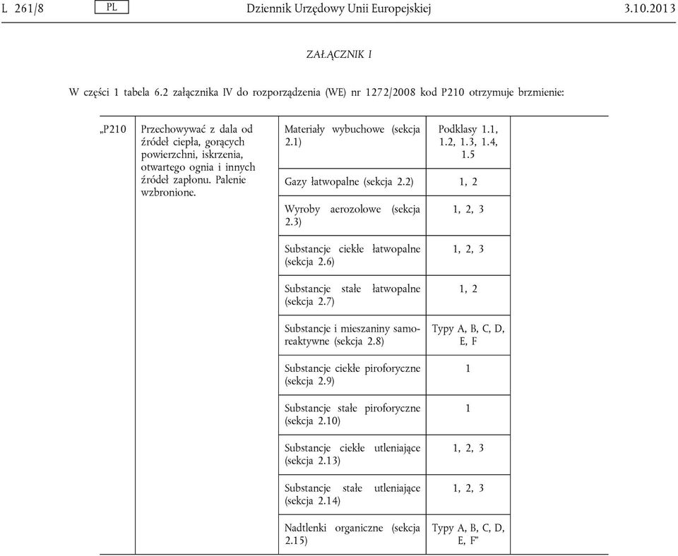 Palenie wzbronione. Materiały wybuchowe (sekcja 2.1) Podklasy 1.1, 1.2, 1.3, 1.4, 1.5 Gazy łatwopalne (sekcja 2.2) 1, 2 Wyroby aerozolowe (sekcja 2.3) 1, 2, 3 Substancje ciekłe łatwopalne (sekcja 2.