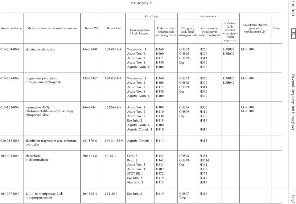 3 H311 GHS09 H311 Acute Tox.