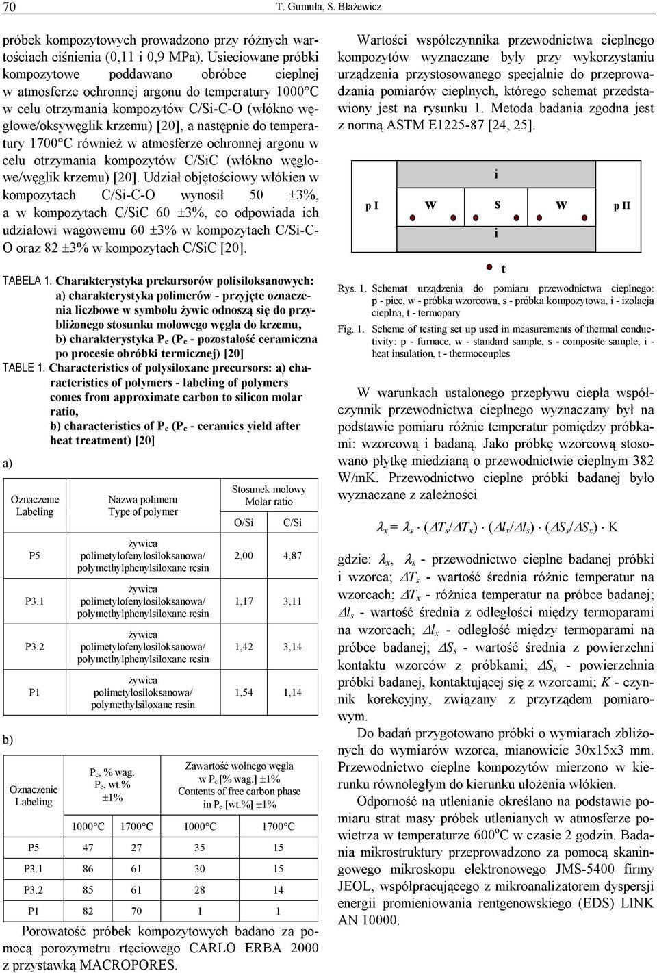 następnie do temperatury 1700 C również w atmosferze ochronnej argonu w celu otrzymania kompozytów C/SiC (włókno węglowe/węglik krzemu) [20].