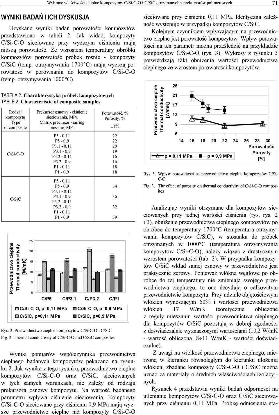 otrzymywania 1700 C) mają wyższą porowatość w porównaniu do kompozytów C/Si-C-O (temp. otrzymywania 1000 C). TABELA 2. Charakterystyka próbek kompozytowych TABLE 2.