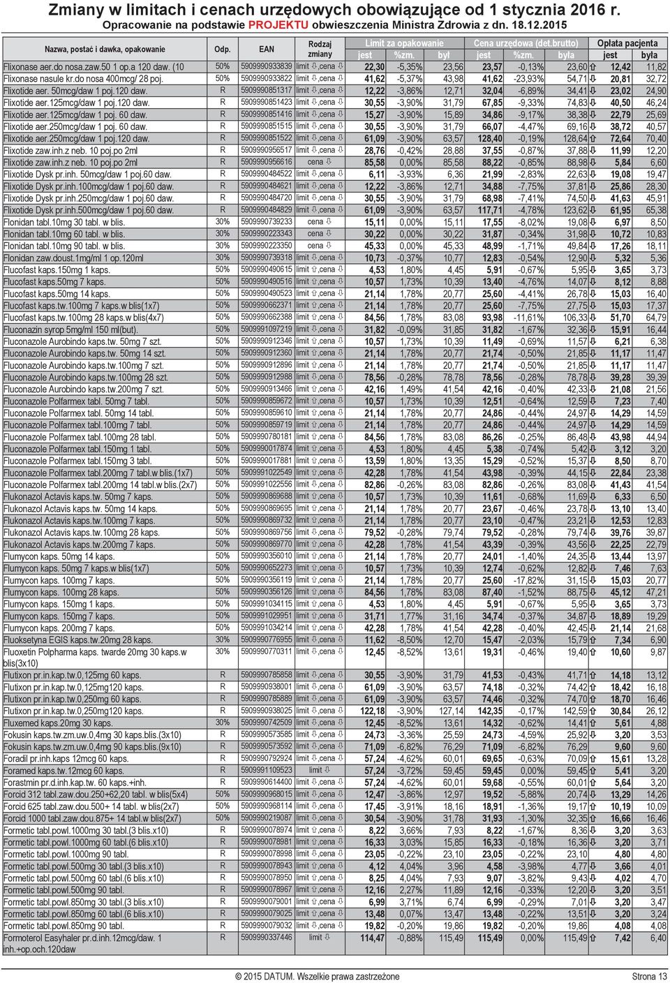 R 5909990851317 limit,cena 12,22-3,86% 12,71 32,04-6,89% 34,41 23,02 24,90 Flixotide aer.125mcg/daw 1 poj.120 daw.