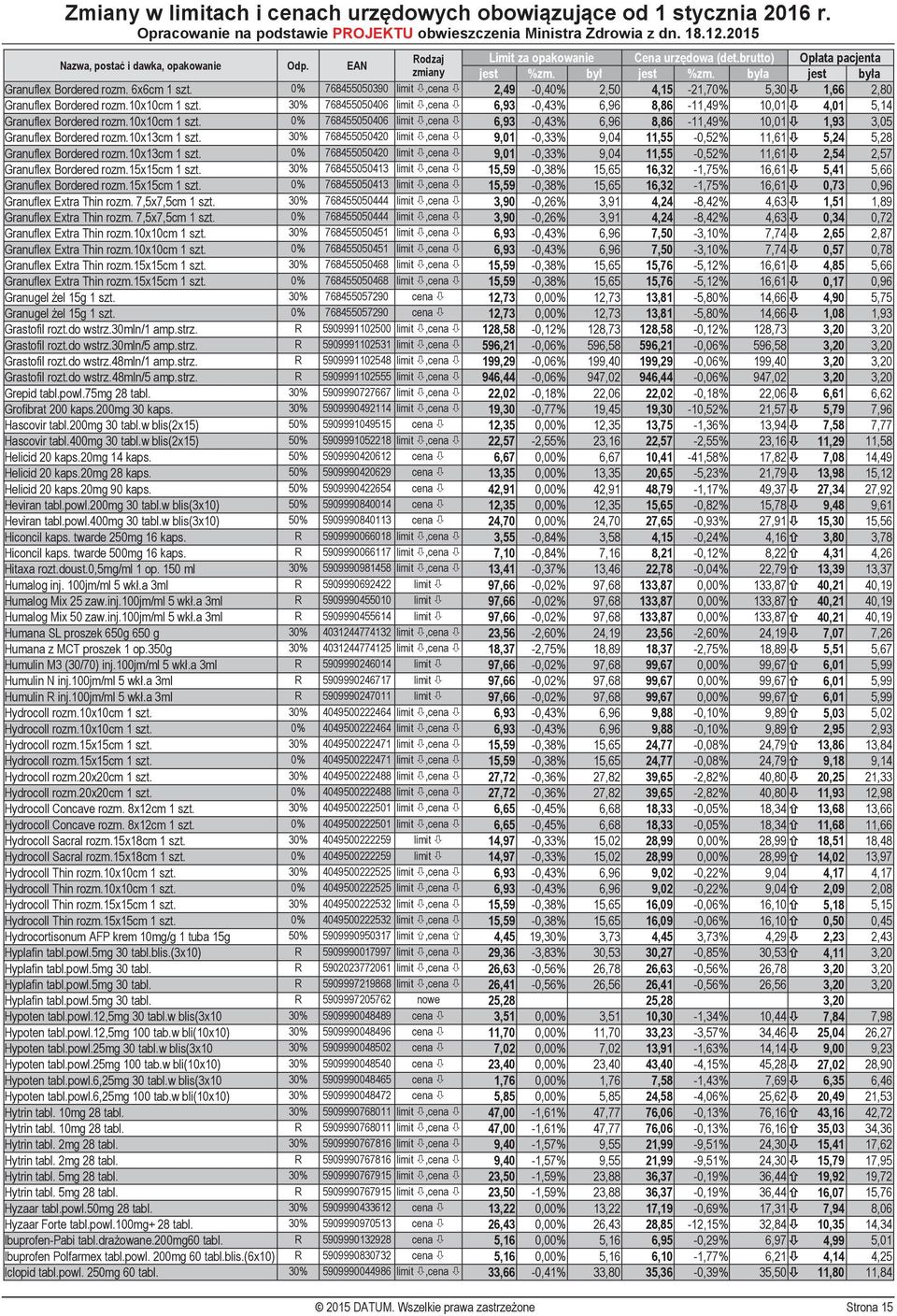 0% 768455050406 limit,cena 6,93-0,43% 6,96 8,86-11,49% 10,01 1,93 3,05 Granuflex Bordered rozm.10x13cm 1 szt.