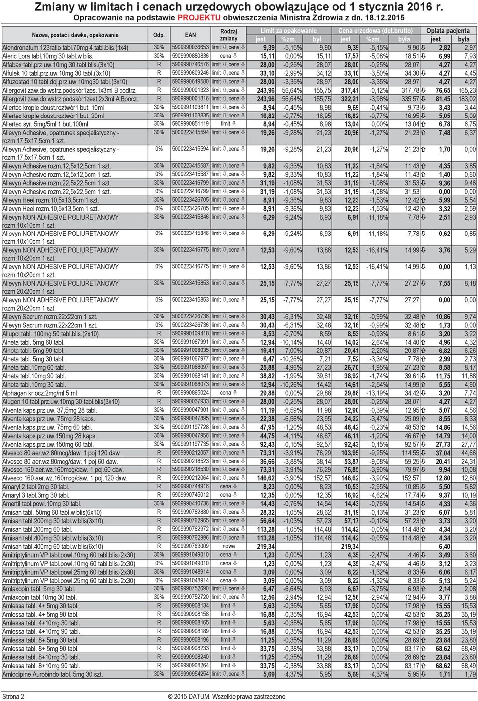 (3x10) R 5909990746576 limit,cena 28,00-0,25% 28,07 28,00-0,25% 28,07 4,27 4,27 Alfulek 10 tabl.prz.uw.10mg 30 tabl.