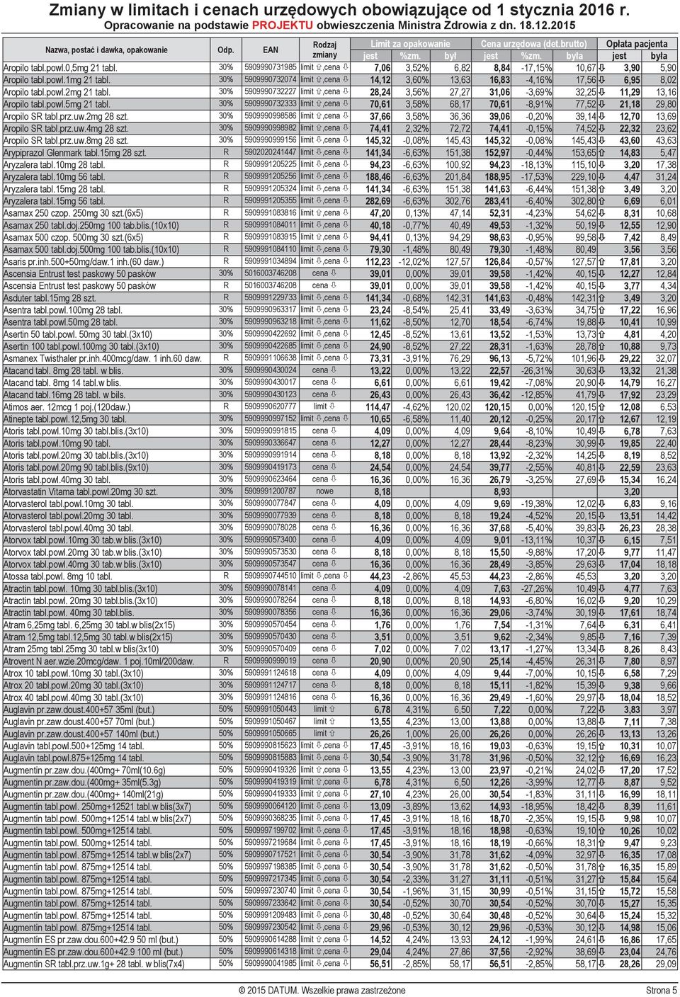 powl.5mg 21 tabl. 30% 5909990732333 limit,cena 70,61 3,58% 68,17 70,61-8,91% 77,52 21,18 29,80 Aropilo SR tabl.prz.uw.2mg 28 szt.