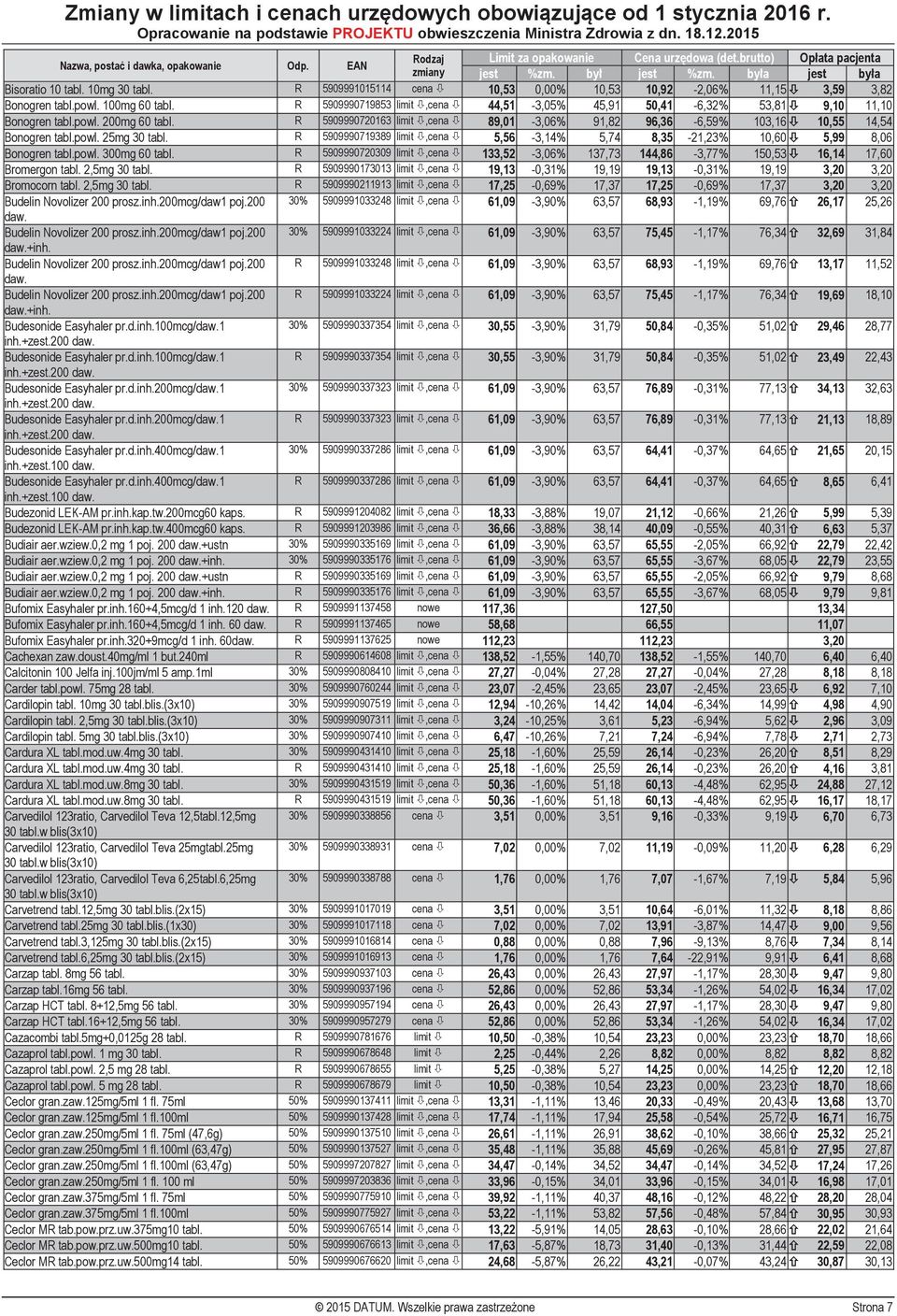 powl. 25mg 30 tabl. R 5909990719389 limit,cena 5,56-3,14% 5,74 8,35-21,23% 10,60 5,99 8,06 Bonogren tabl.powl. 300mg 60 tabl.