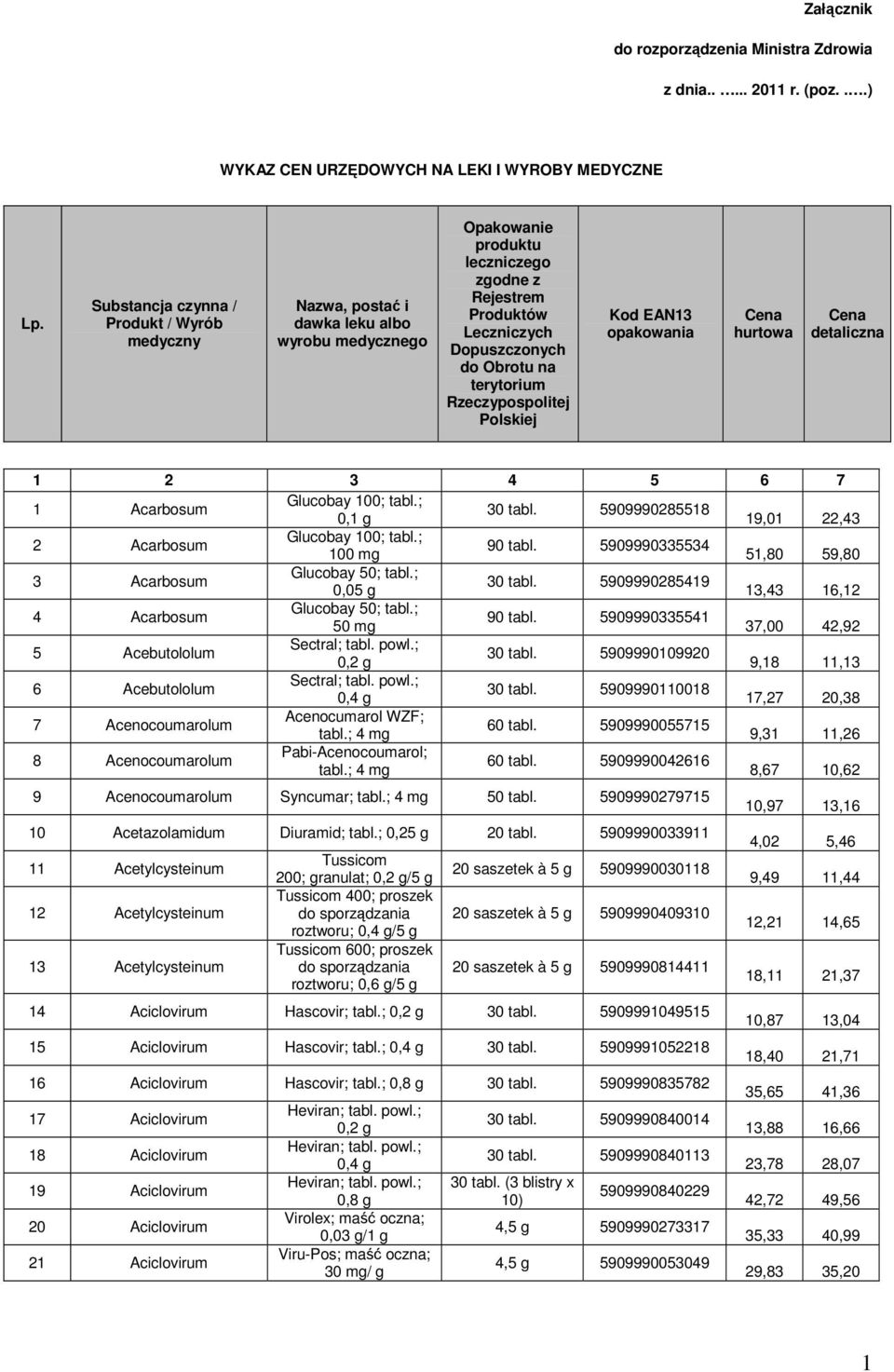 terytorium Rzeczypospolitej Polskiej Kod EAN13 opakowania Cena hurtowa Cena detaliczna 1 2 3 4 5 6 7 1 Acarbosum Glucobay 100; tabl.; 30 tabl.