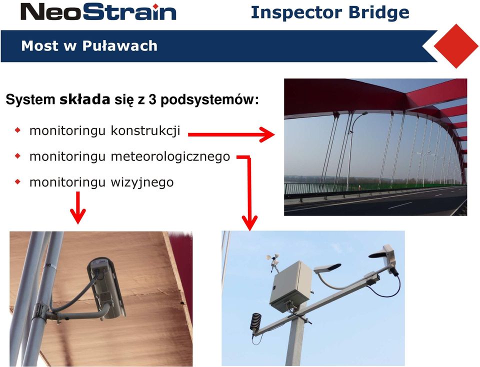 monitoringu konstrukcji monitoringu