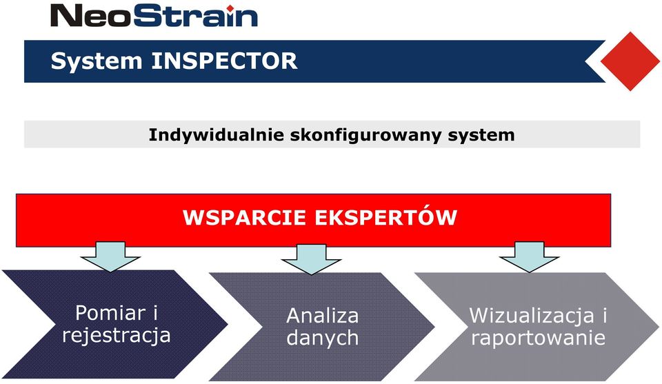 EKSPERTÓW Pomiar i rejestracja