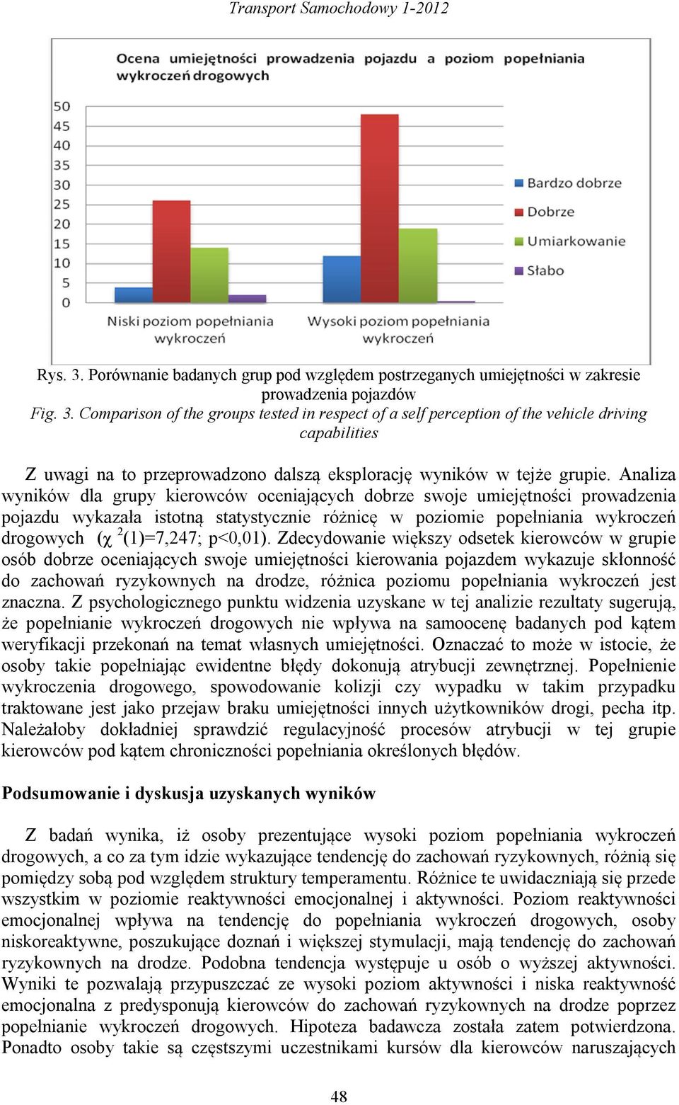 Comparison of the groups tested in respect of a self perception of the vehicle driving capabilities Z uwagi na to przeprowadzono dalszą eksplorację wyników w tejże grupie.