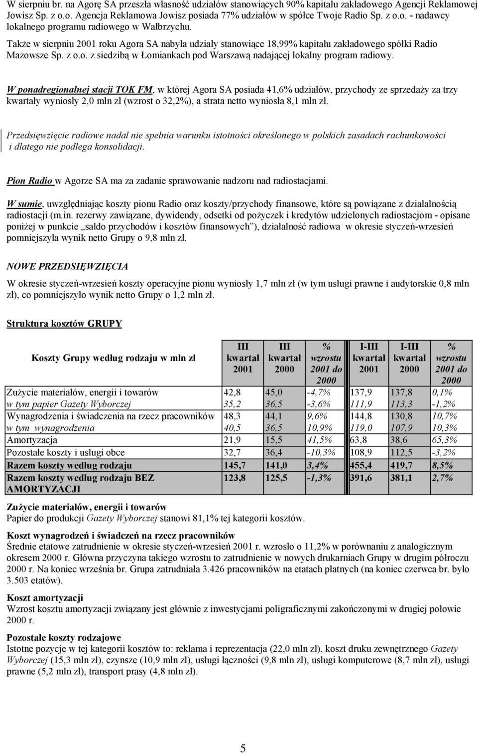 W ponadregionalnej stacji TOK FM, w której Agora SA posiada 41,6 udziałów, przychody ze sprzedaży za trzy y wyniosły 2,0 mln zł (wzrost o 32,2), a strata netto wyniosła 8,1 mln zł.