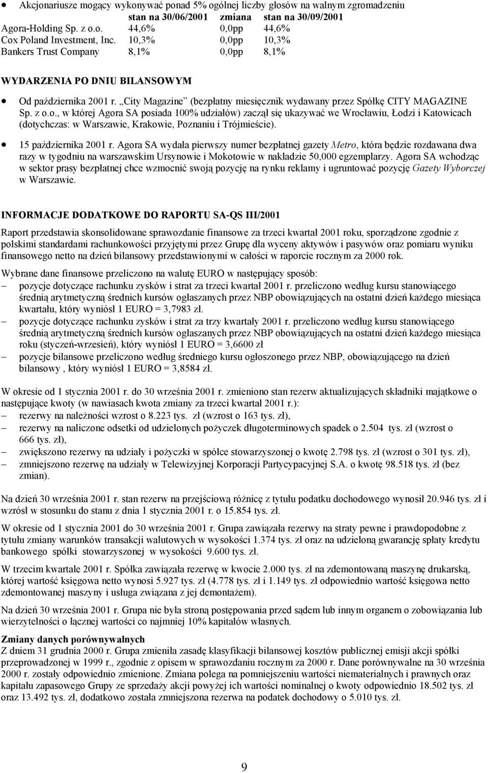 15 października r. Agora SA wydała pierwszy numer bezpłatnej gazety Metro, która będzie rozdawana dwa razy w tygodniu na warszawskim Ursynowie i Mokotowie w nakładzie 50,000 egzemplarzy.