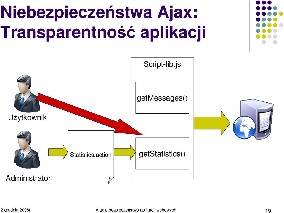action getstatistics() Administrator 2 grudnia