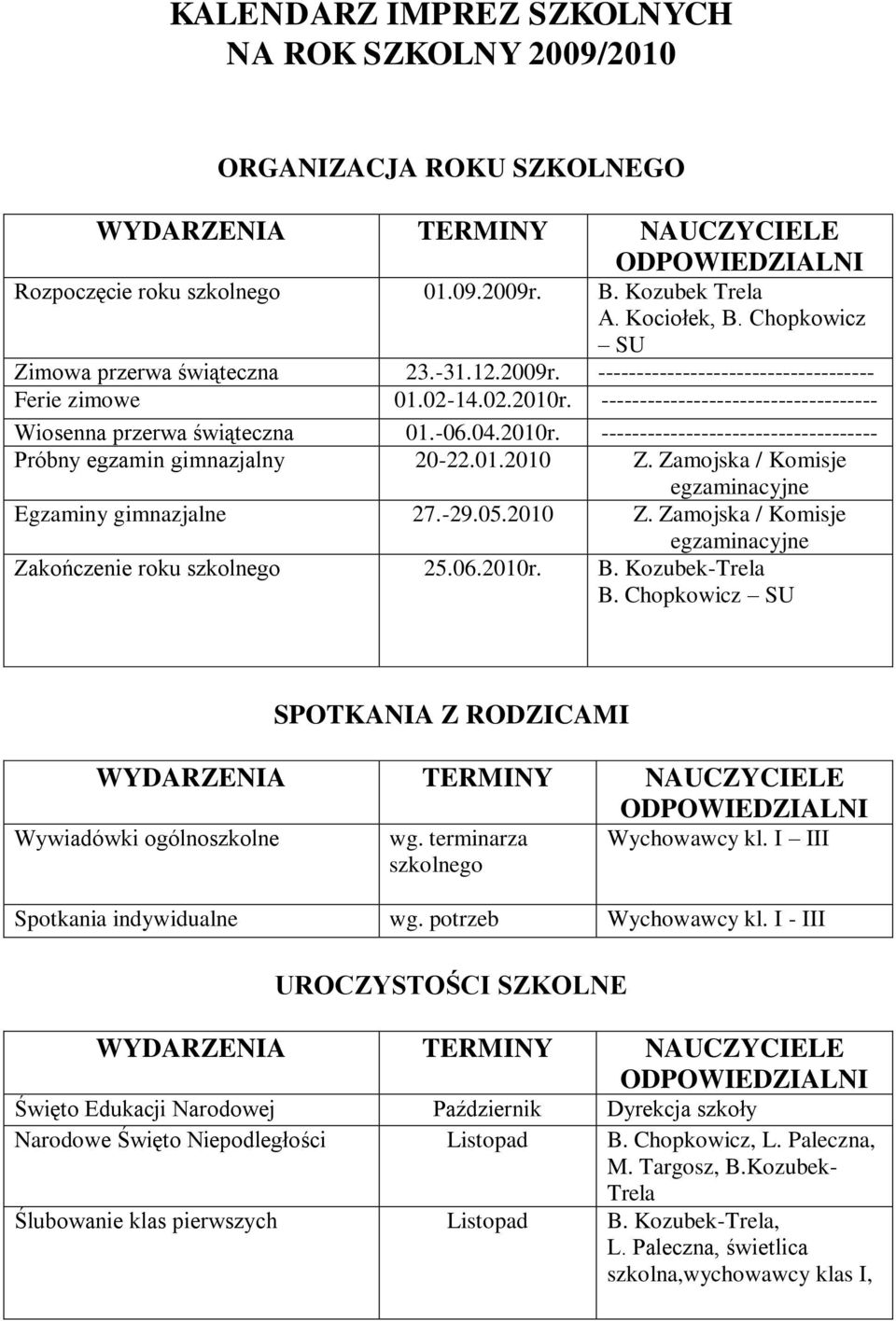 01.2010 Z. Zamojska / Komisje egzaminacyjne Egzaminy gimnazjalne 27.-29.05.2010 Z. Zamojska / Komisje egzaminacyjne Zakończenie roku szkolnego 25.06.2010r. B. Kozubek-Trela B.