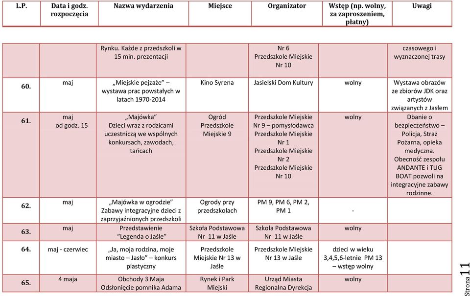 15 maj maj Majówka Dzieci wraz z rodzicami uczestniczą we wspólnych konkursach, zawodach, tańcach Majówka w ogrodzie Zabawy integracyjne dzieci z zaprzyjaźnionych przedszkoli Przedstawienie Legenda o