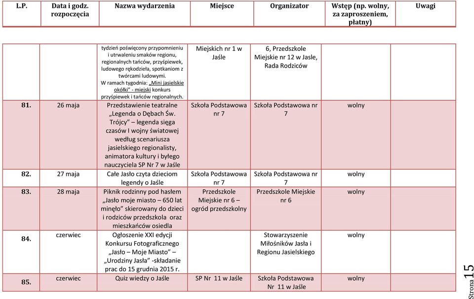 W ramach tygodnia: Mini jasielskie okółki - miejski konkurs przyśpiewek i tańców regionalnych. 81. 26 maja Przedstawienie teatralne Legenda o Dębach Św.