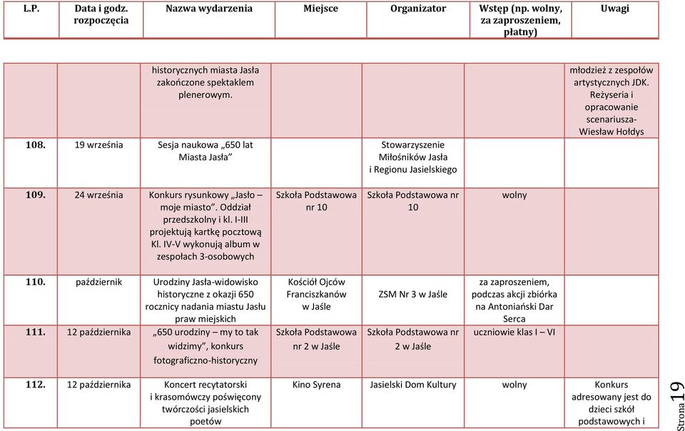 24 września Konkurs rysunkowy Jasło moje miasto. Oddział przedszkolny i kl. I-III projektują kartkę pocztową Kl. IV-V wykonują album w zespołach 3-osobowych nr 10 nr 10 110.