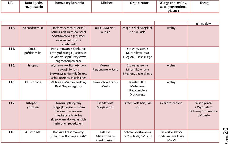 listopad Wystawa okolicznościowa z okazji 50-lecia Stowarzyszenia Miłośników Jasła i Regionu Jasielskiego 116.