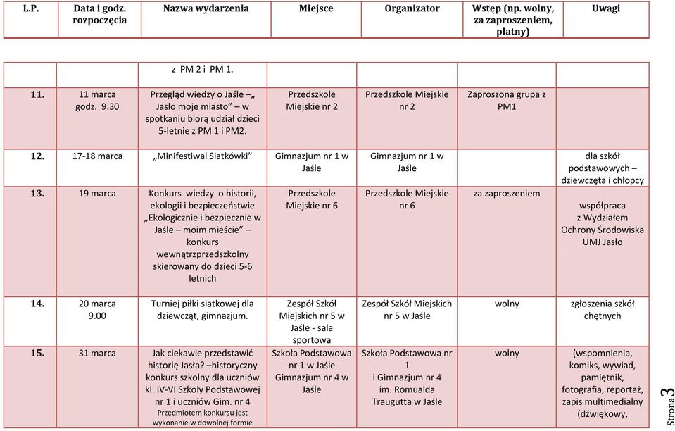 19 marca Konkurs wiedzy o historii, ekologii i bezpieczeństwie Ekologicznie i bezpiecznie w moim mieście konkurs wewnątrzprzedszkolny skierowany do dzieci 5-6 letnich Miejskie nr 6 Gimnazjum nr 1 w