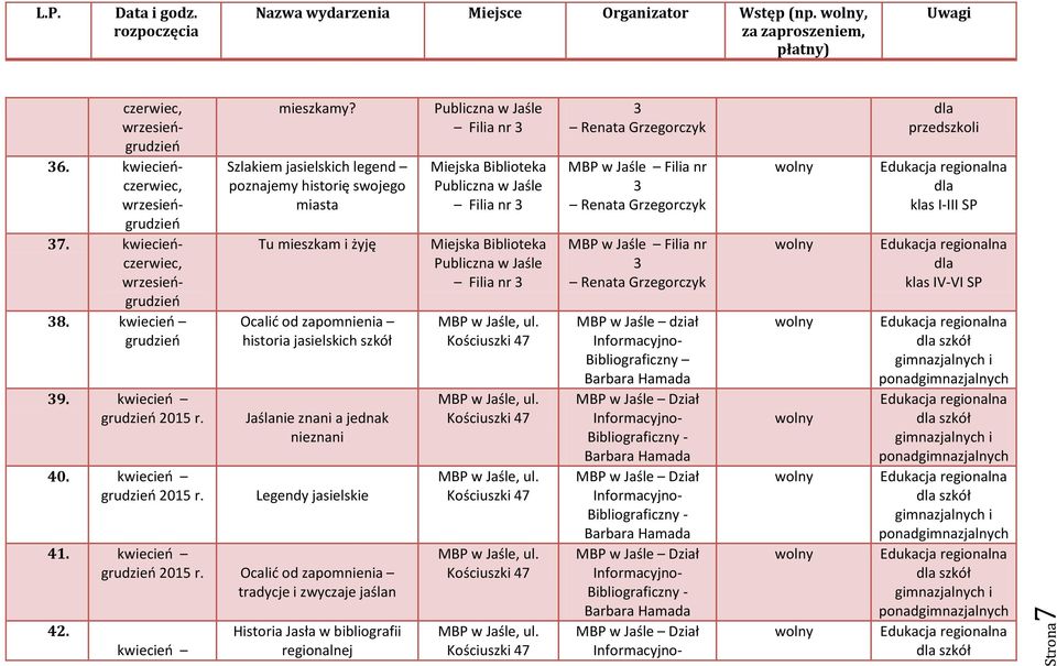 kwiecień grudzień 2015 r. Ocalić od zapomnienia tradycje i zwyczaje jaślan 42.