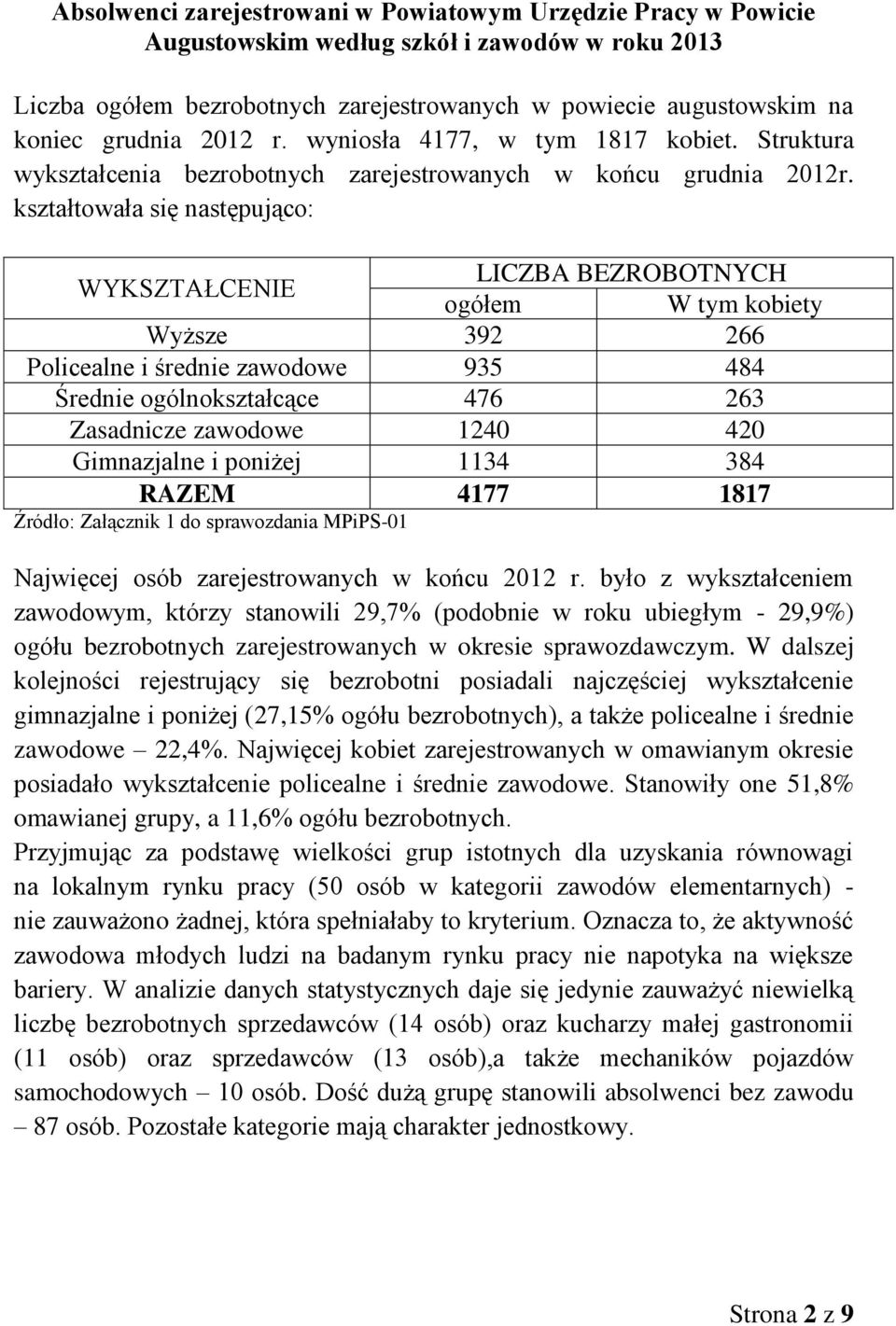 kształtowała się następująco: WYKSZTAŁCENIE LICZBA BEZROBOTNYCH ogółem W tym kobiety Wyższe 392 266 Policealne i średnie zawodowe 935 484 Średnie ogólnokształcące 476 263 Zasadnicze zawodowe 240 420