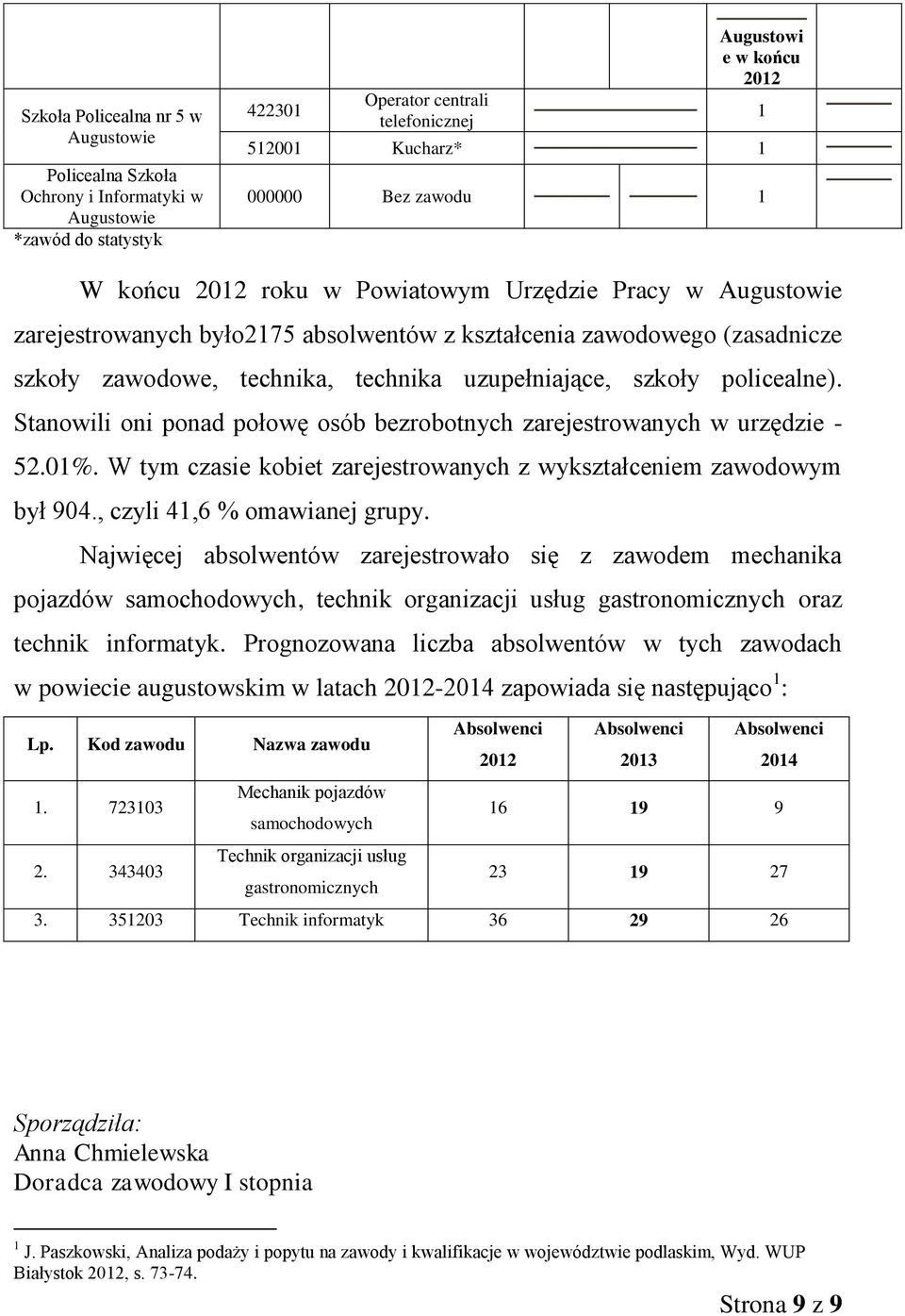 policealne). Stanowili oni ponad połowę osób bezrobotnych zarejestrowanych w urzędzie - 52.0%. W tym czasie kobiet zarejestrowanych z wykształceniem zawodowym był 904., czyli 4,6 % omawianej grupy.