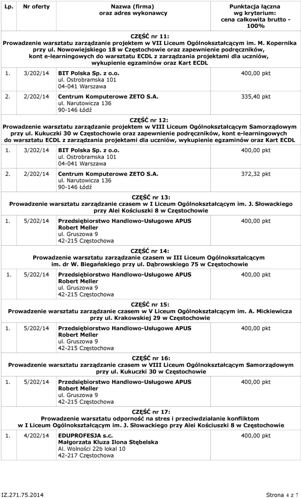 12: Prowadzenie warsztatu zarządzanie projektem w VIII Liceum Ogólnokształcącym Samorządowym przy ul.